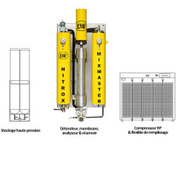 Lenhard & Wagner MIXMASTER HP - Membrane Nitrox