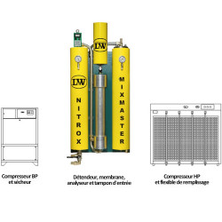 Lenhard & Wagner MIXMASTER BP - Membrane Nitrox