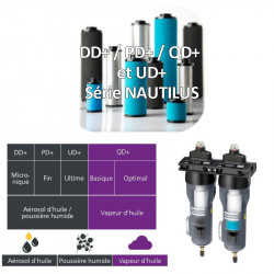 Cartouche pour filtres Atlas Copco Nautilus - DD+ PD+ QD+ et UD+ Atlas