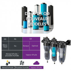 Cartouche pour filtres Atlas Copco - DD PD QD nouveaux modèles - Atlas