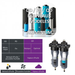 Cartouche pour filtre Atlas Copco - nouveaux modèles embouts aluminium