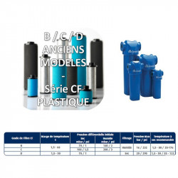 Compair - B / C / D (anciens modèles) - Embouts plastique