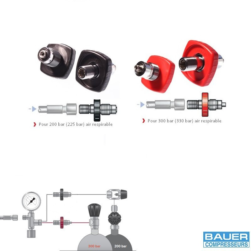 Bauer Tuyau de remplissage de cylindre de compresseur d'air respirable Bauer... 
